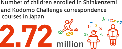 Number of children enrolled in Shinkenzemi and Kodomo Challenge correspondence courses in Japan 2.72 million