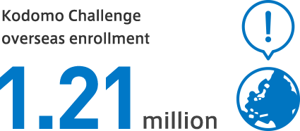Kodomo Challenge overseas enrollment 1.21 million