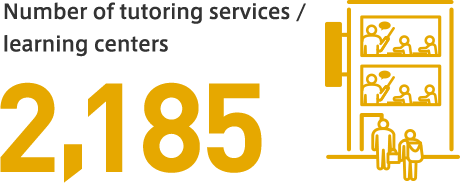 Number of tutoring services / learning centers 2,185