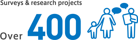 Surveys & research projects Over 400