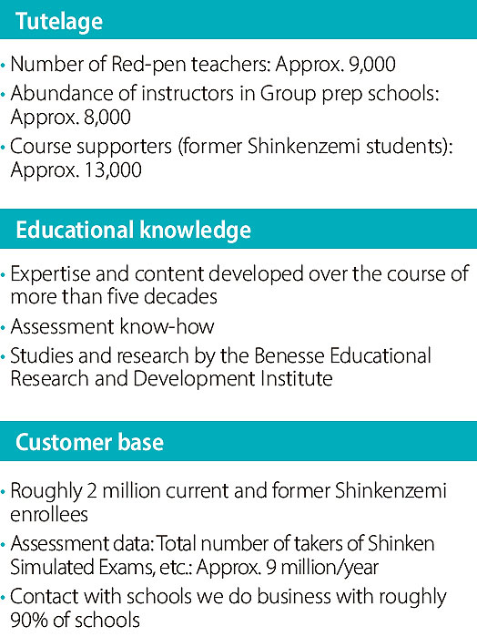 The strengths of Benesse's educational business
