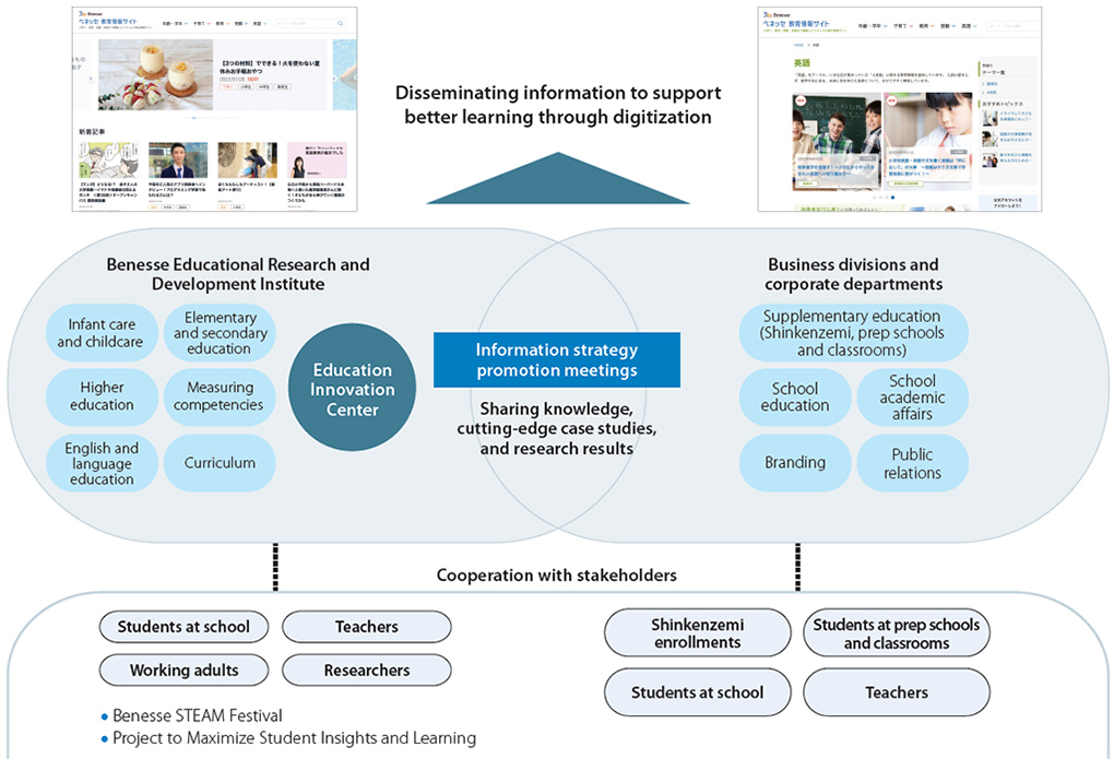 Benesse Educational Research and Development Institute (BERD)