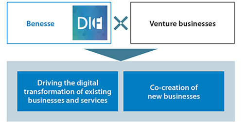 Enhancing partnerships through DIF