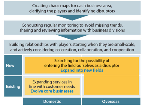 Disruption watch