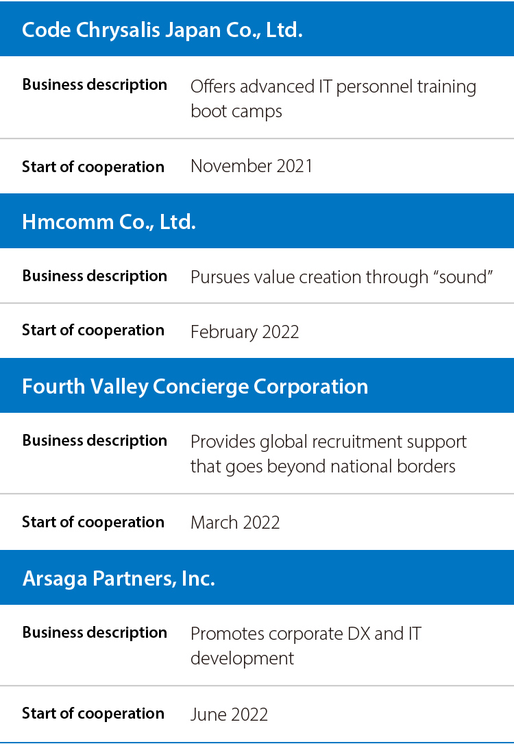 Investee companies (as of July 2022)