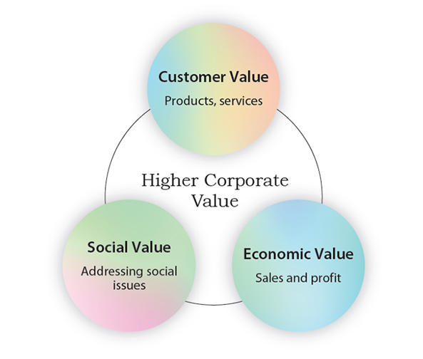 Three values