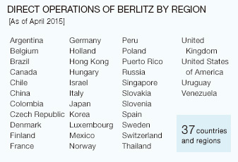 Direct Op erations of Berlitz by Region