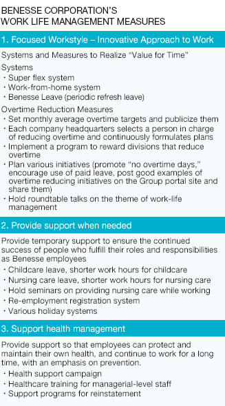 Benesse Corporation's Work Life Management Measures