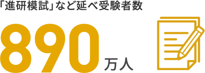 ベネッセグループ会社案内 会社情報 株式会社ベネッセホールディングス