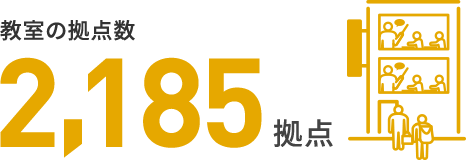 教室の拠点数2,185拠点