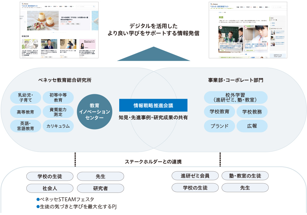 ベネッセ教育総合研究所