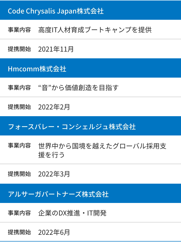 出資先企業（2022年7月時点）