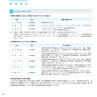 株式会社ベネッセホールディングス　第59期　定時株主総会招集ご通知