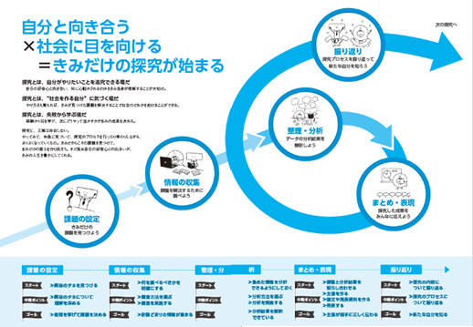 高校生:探求ナビ1