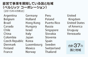 直営で事業を展開している国と地域（ベルリッツ コーポレーション）